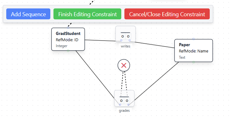 Partially Complete Exclusion Constraint Example